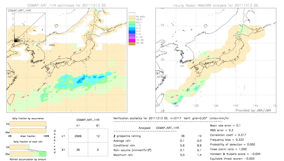 GSMaP NRT validation image.  2011/12/13 05 