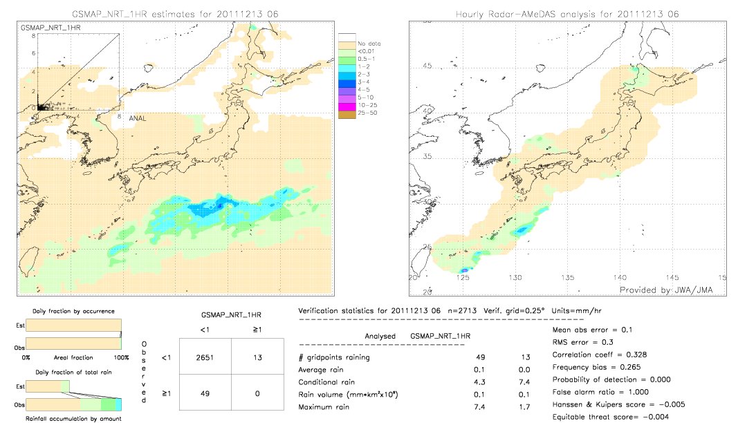 GSMaP NRT validation image.  2011/12/13 06 