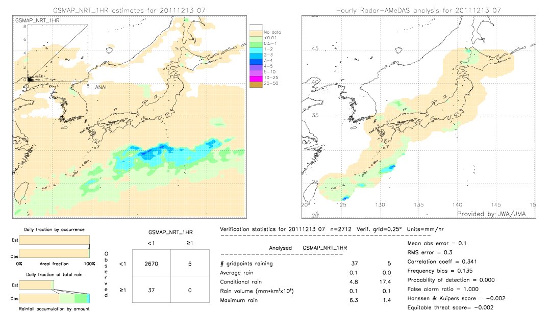 GSMaP NRT validation image.  2011/12/13 07 