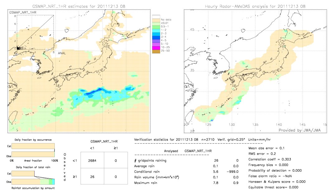 GSMaP NRT validation image.  2011/12/13 08 