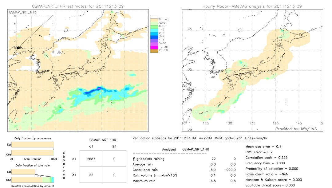 GSMaP NRT validation image.  2011/12/13 09 