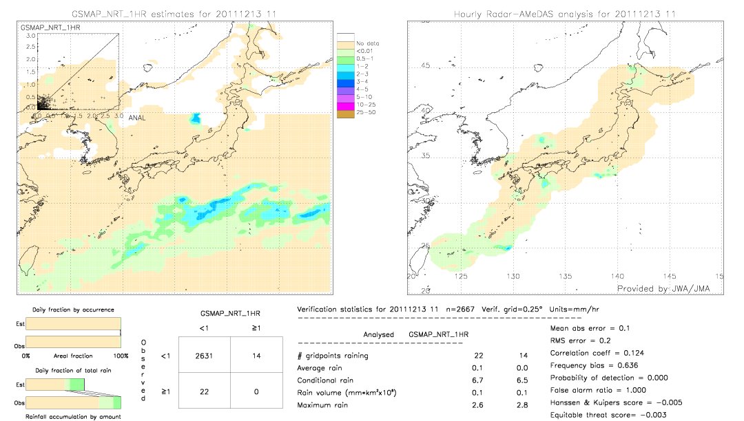 GSMaP NRT validation image.  2011/12/13 11 