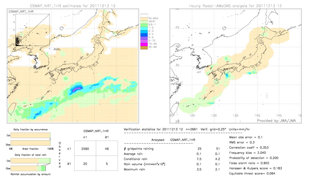 GSMaP NRT validation image.  2011/12/13 12 