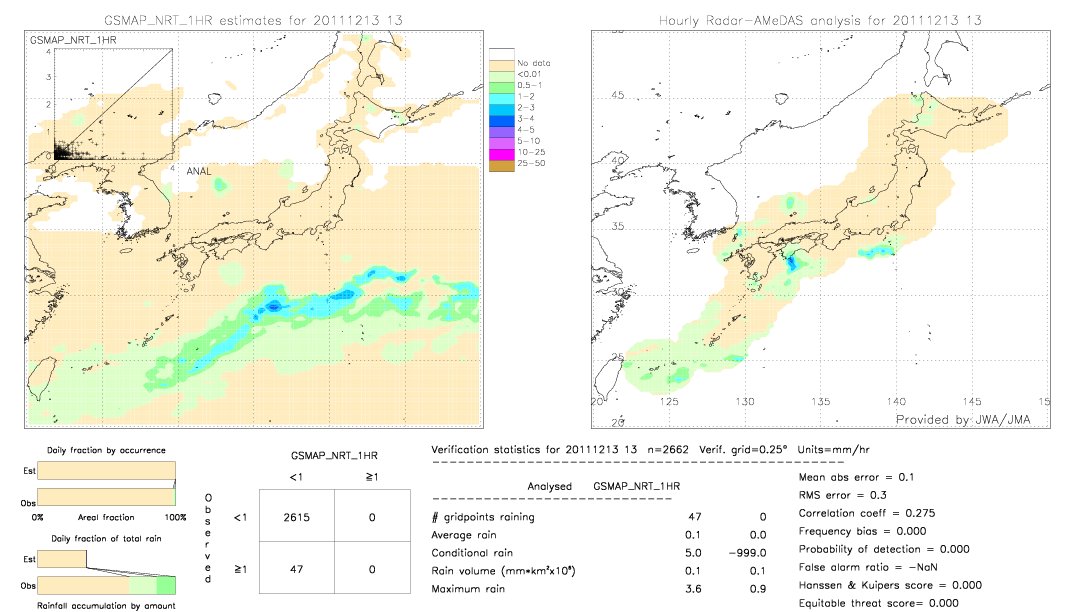 GSMaP NRT validation image.  2011/12/13 13 