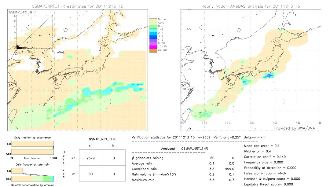 GSMaP NRT validation image.  2011/12/13 15 