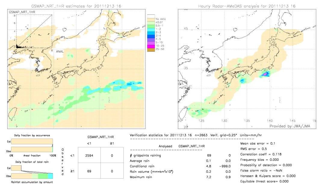 GSMaP NRT validation image.  2011/12/13 16 