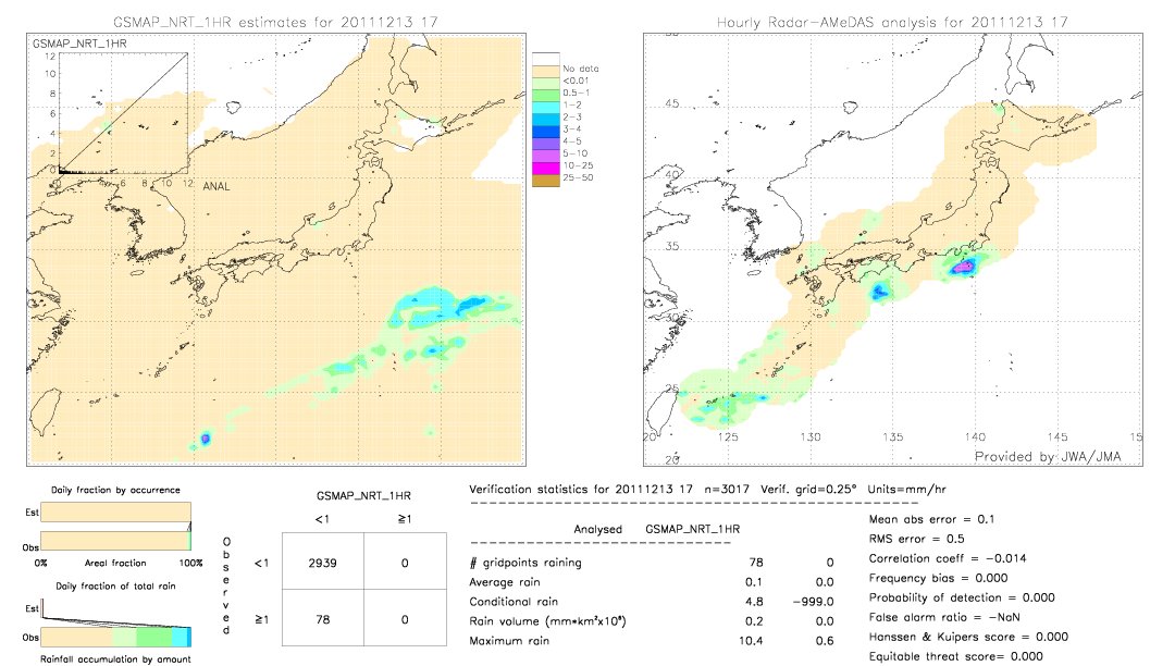 GSMaP NRT validation image.  2011/12/13 17 