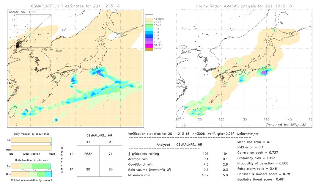 GSMaP NRT validation image.  2011/12/13 18 