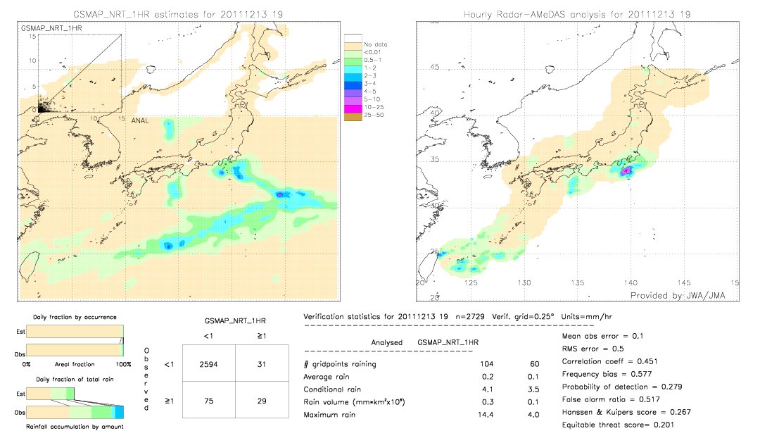 GSMaP NRT validation image.  2011/12/13 19 