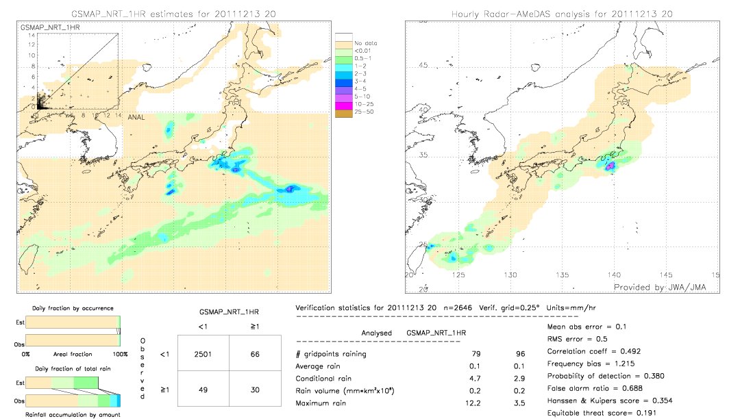 GSMaP NRT validation image.  2011/12/13 20 