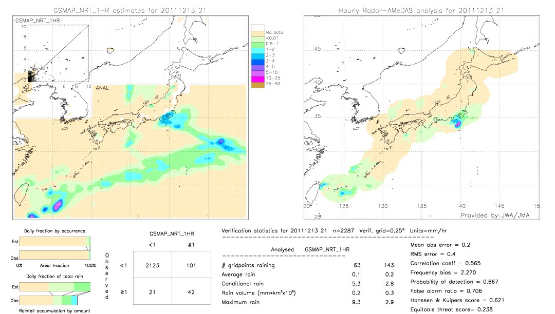 GSMaP NRT validation image.  2011/12/13 21 