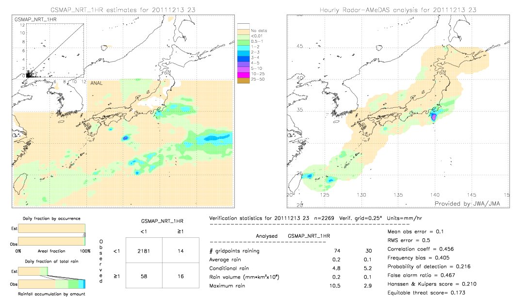 GSMaP NRT validation image.  2011/12/13 23 