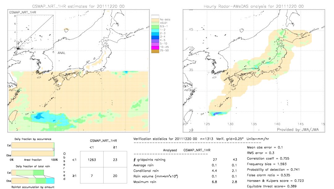 GSMaP NRT validation image.  2011/12/20 00 