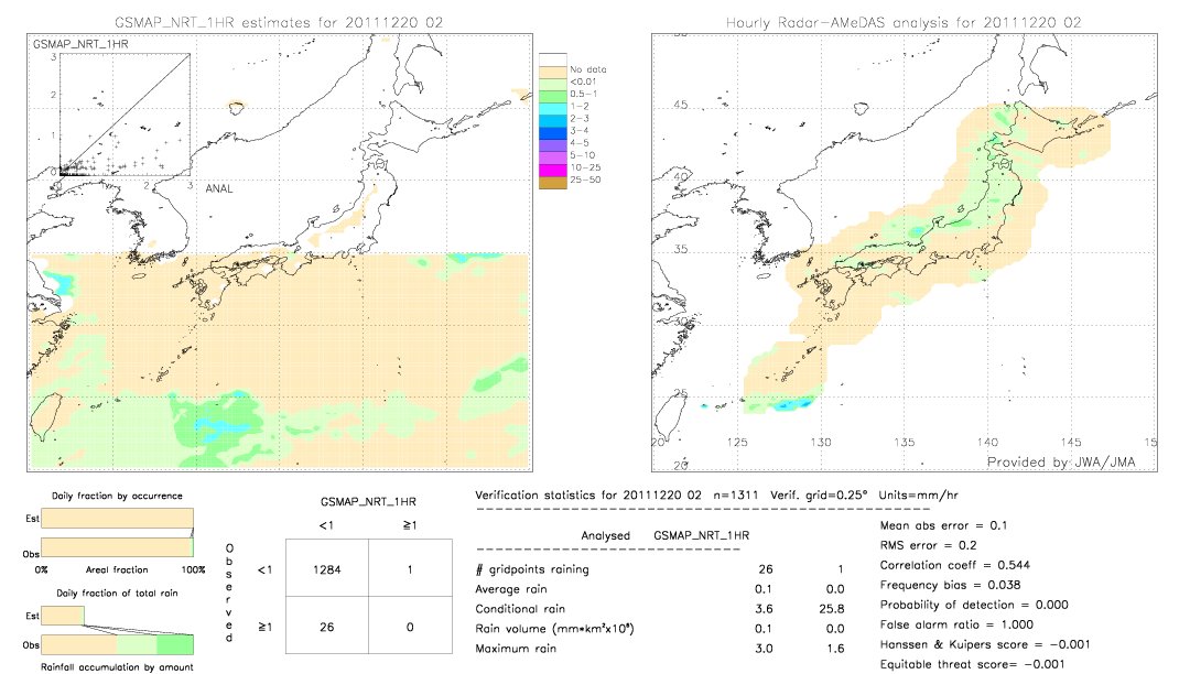 GSMaP NRT validation image.  2011/12/20 02 