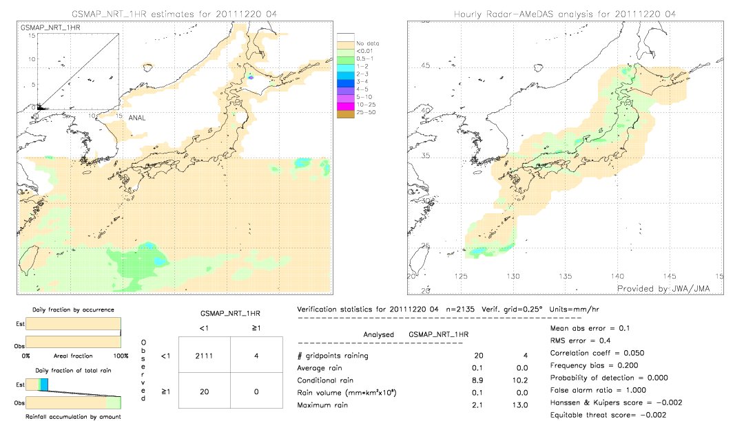 GSMaP NRT validation image.  2011/12/20 04 