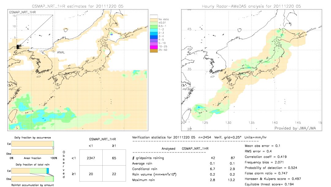 GSMaP NRT validation image.  2011/12/20 05 