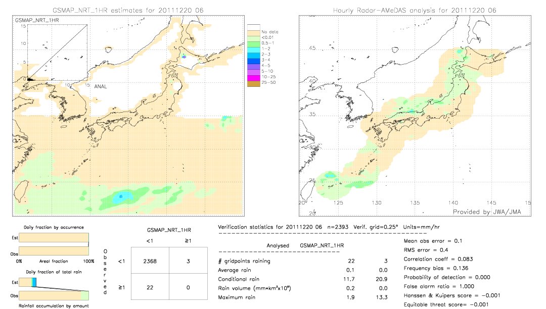 GSMaP NRT validation image.  2011/12/20 06 