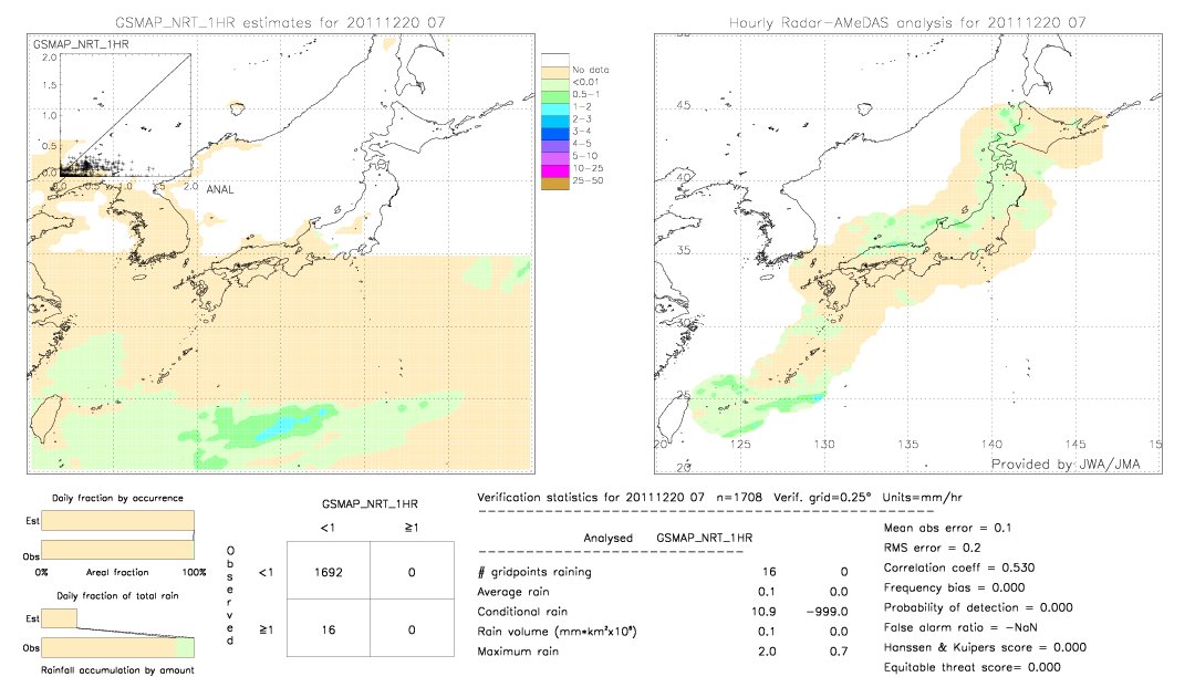 GSMaP NRT validation image.  2011/12/20 07 