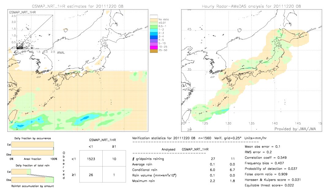 GSMaP NRT validation image.  2011/12/20 08 