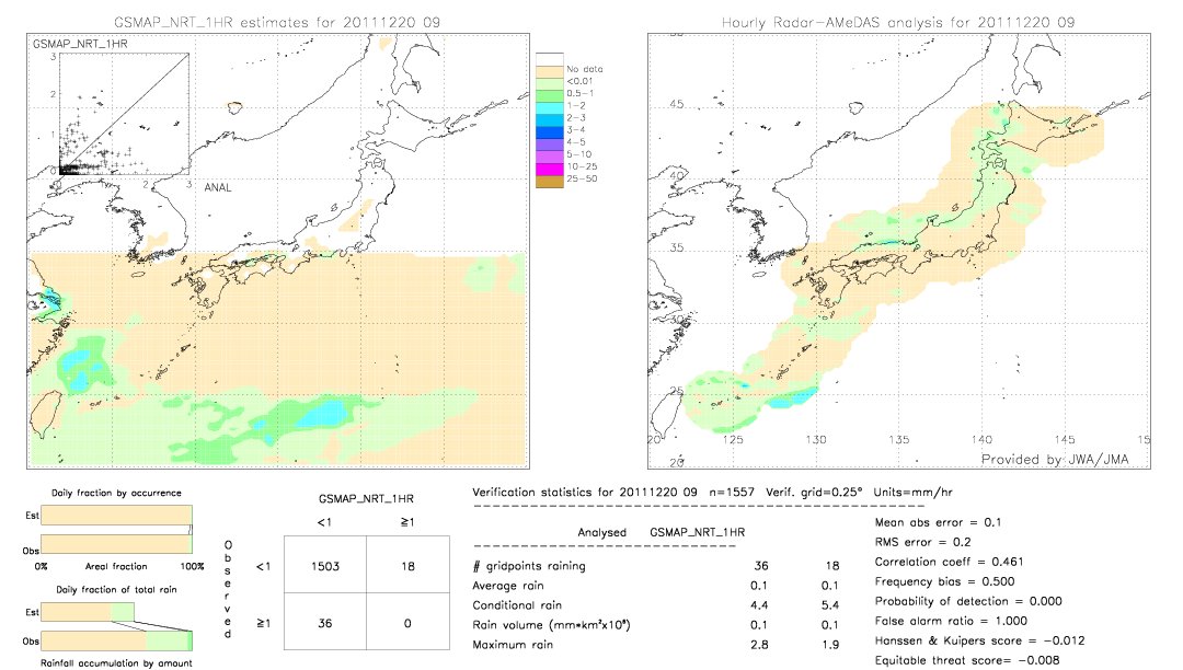 GSMaP NRT validation image.  2011/12/20 09 