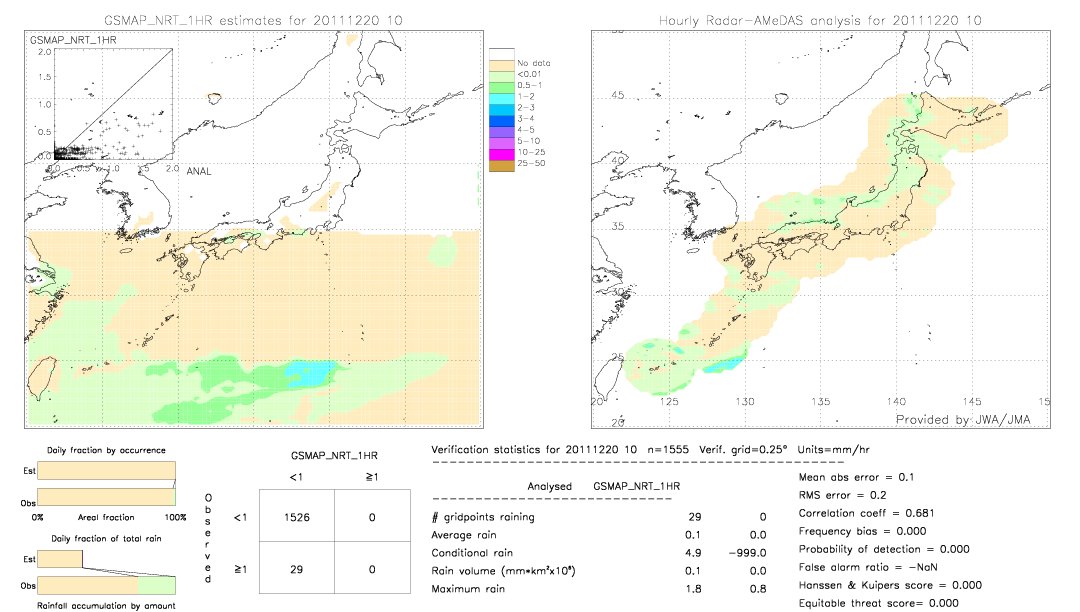 GSMaP NRT validation image.  2011/12/20 10 