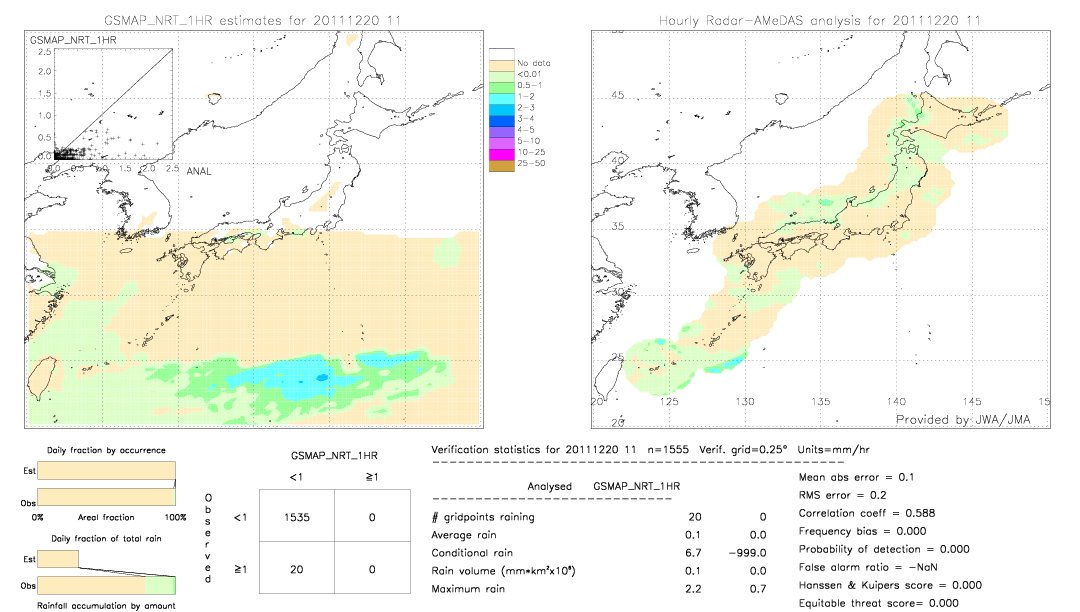 GSMaP NRT validation image.  2011/12/20 11 