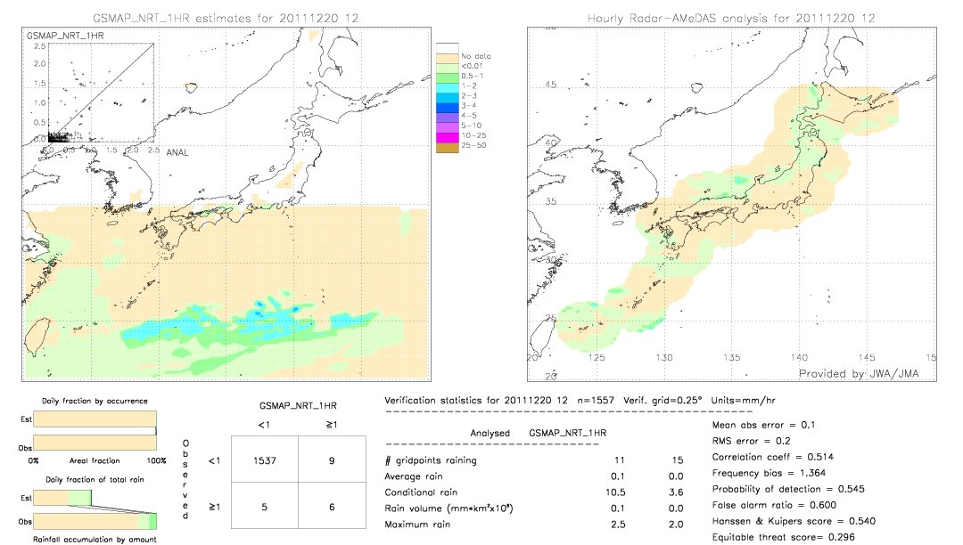 GSMaP NRT validation image.  2011/12/20 12 