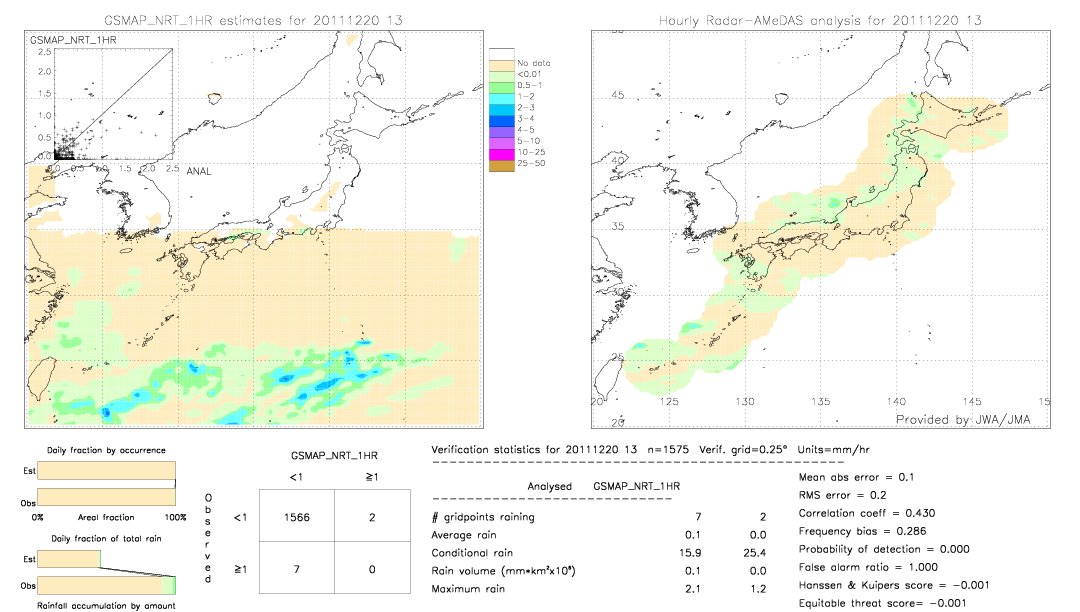 GSMaP NRT validation image.  2011/12/20 13 