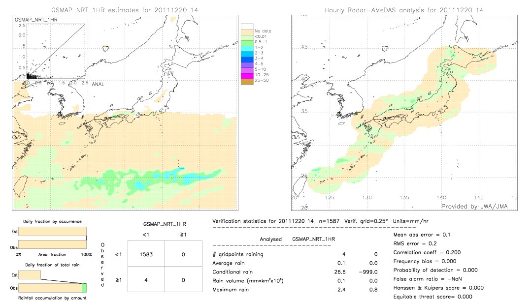 GSMaP NRT validation image.  2011/12/20 14 