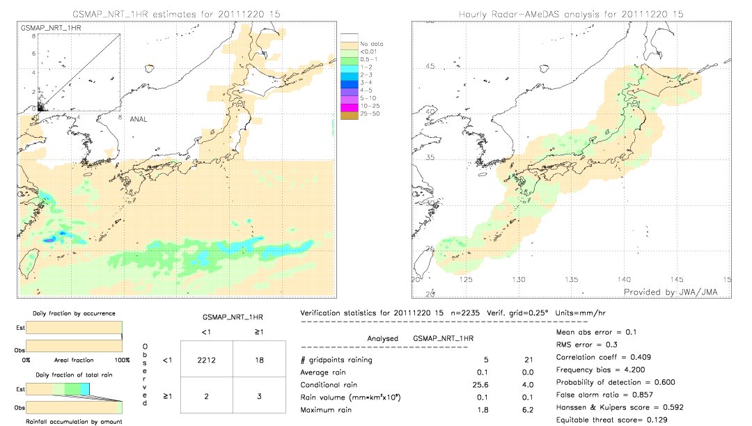 GSMaP NRT validation image.  2011/12/20 15 