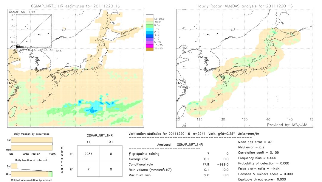 GSMaP NRT validation image.  2011/12/20 16 