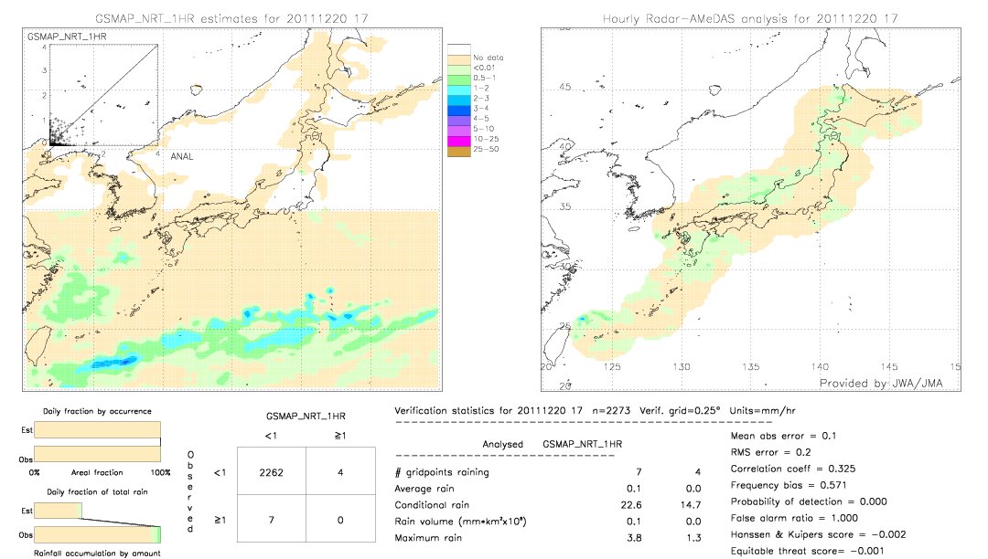 GSMaP NRT validation image.  2011/12/20 17 