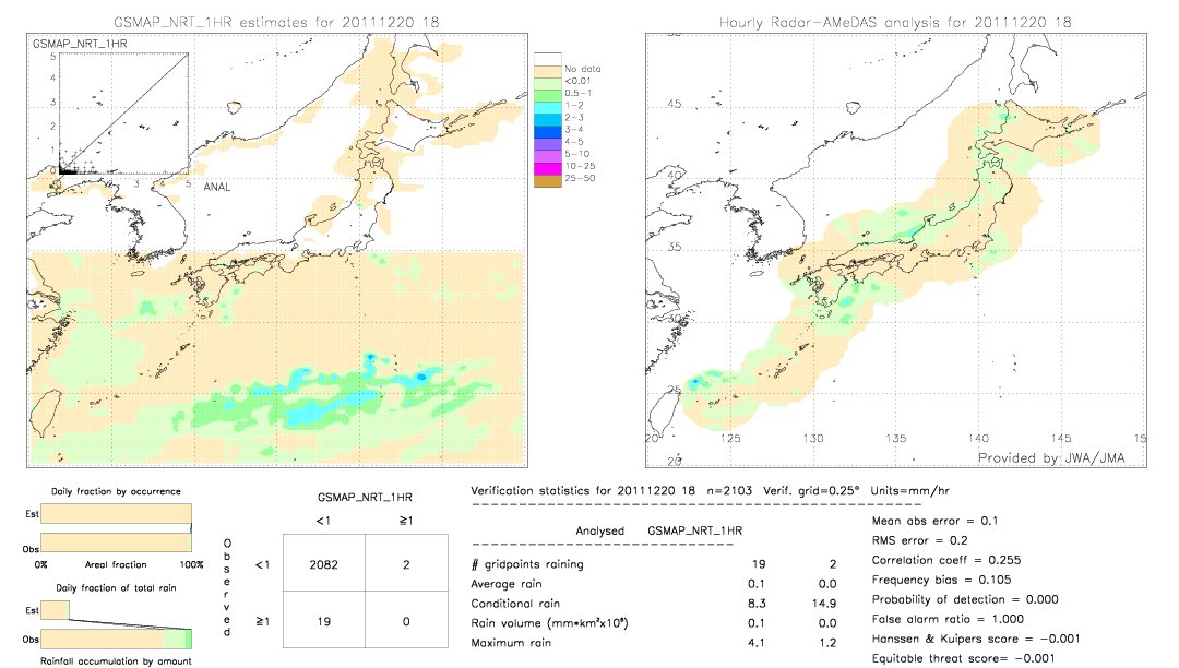 GSMaP NRT validation image.  2011/12/20 18 