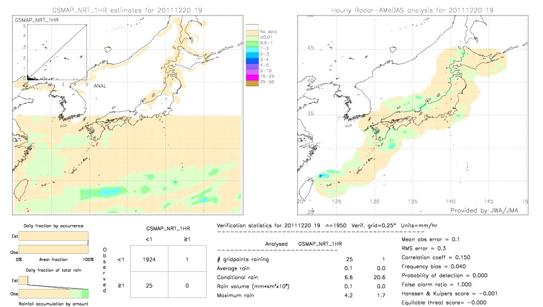 GSMaP NRT validation image.  2011/12/20 19 