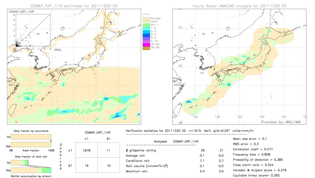 GSMaP NRT validation image.  2011/12/20 20 