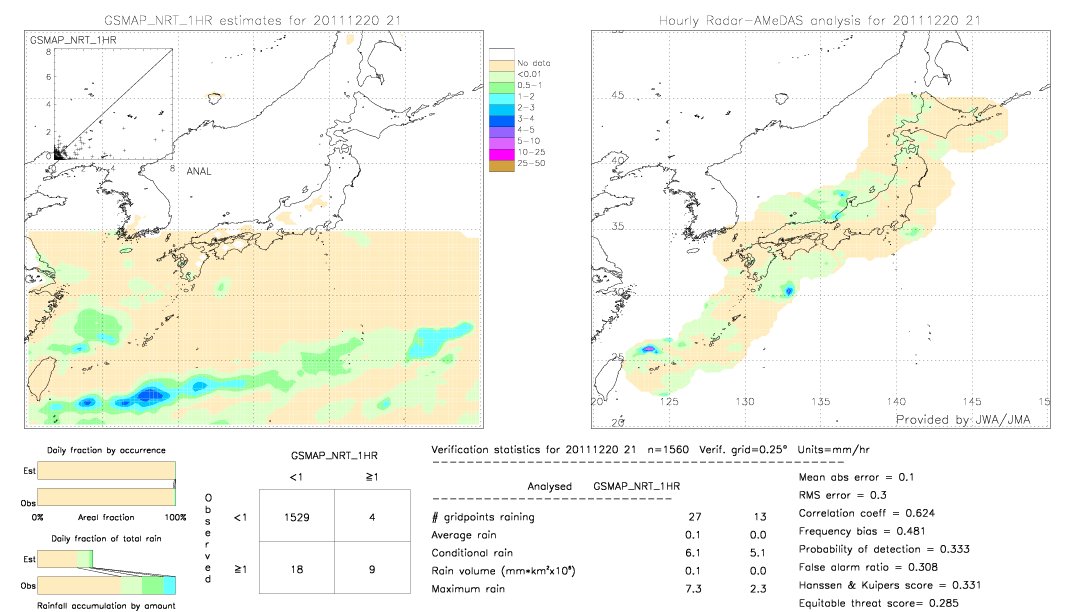 GSMaP NRT validation image.  2011/12/20 21 