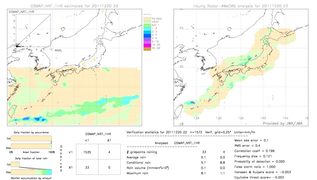 GSMaP NRT validation image.  2011/12/20 22 