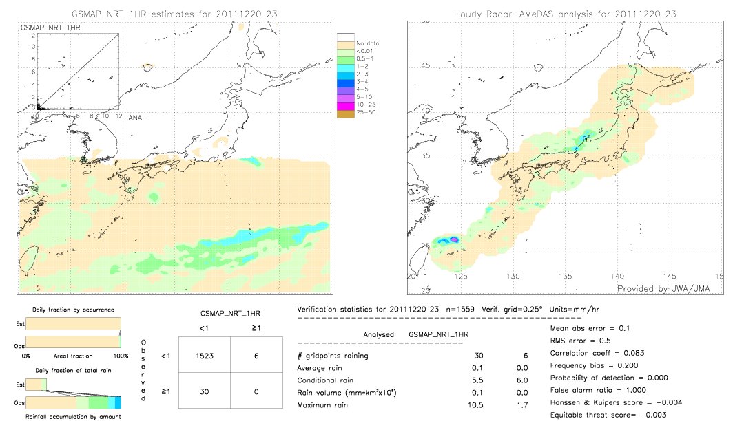 GSMaP NRT validation image.  2011/12/20 23 