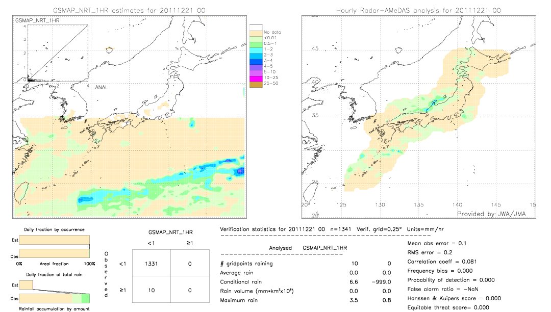 GSMaP NRT validation image.  2011/12/21 00 