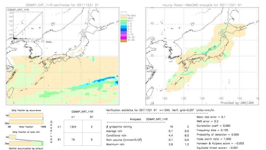 GSMaP NRT validation image.  2011/12/21 01 