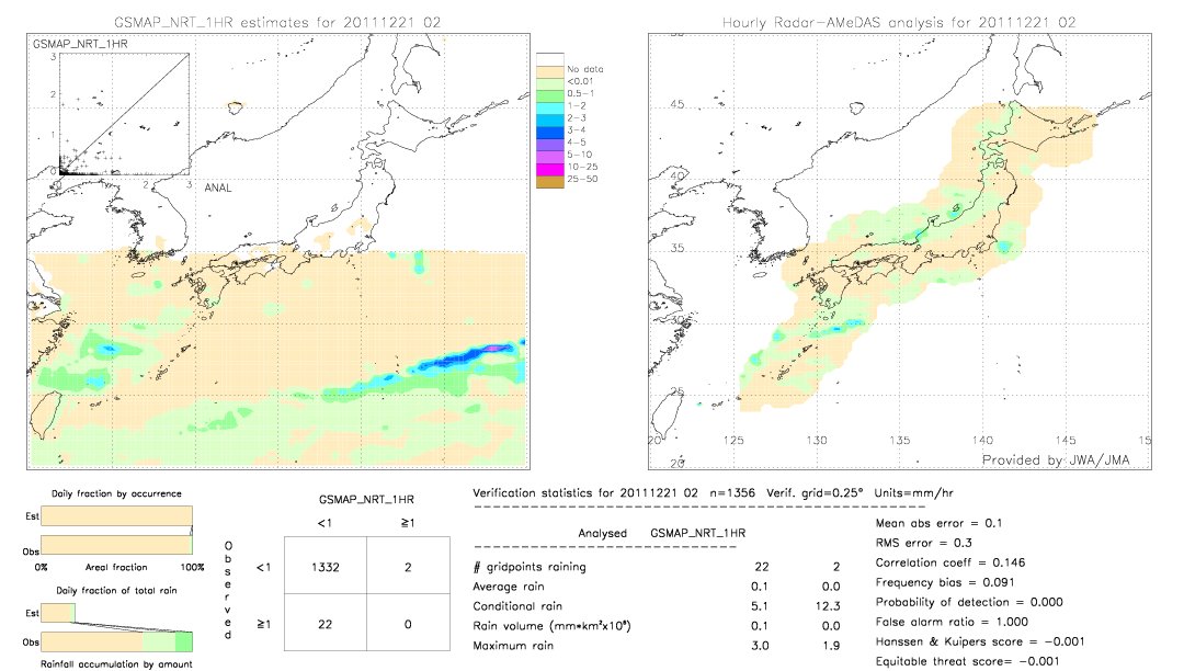 GSMaP NRT validation image.  2011/12/21 02 