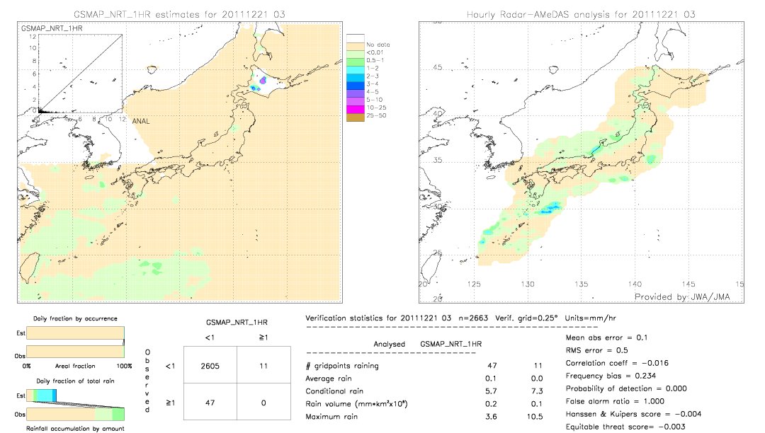 GSMaP NRT validation image.  2011/12/21 03 