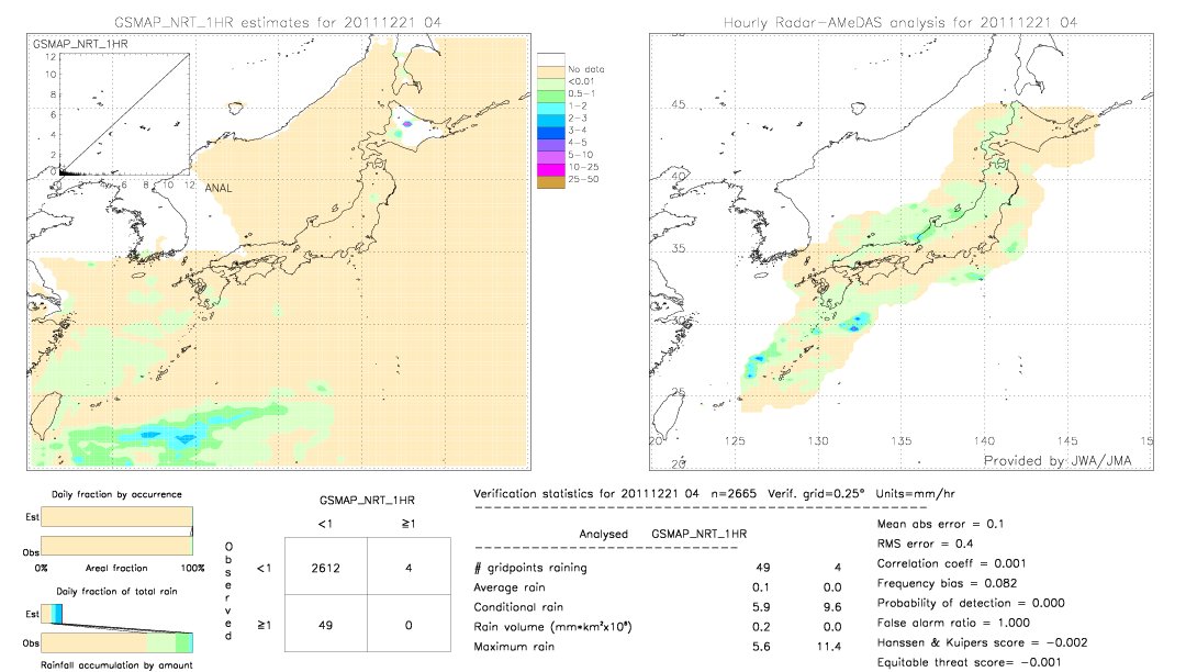 GSMaP NRT validation image.  2011/12/21 04 