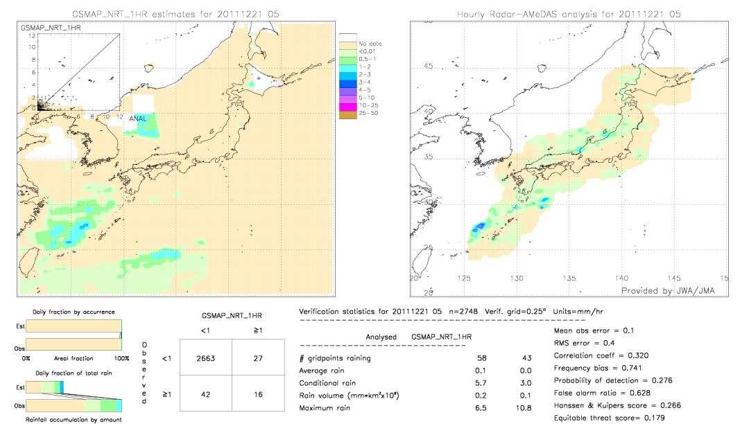 GSMaP NRT validation image.  2011/12/21 05 