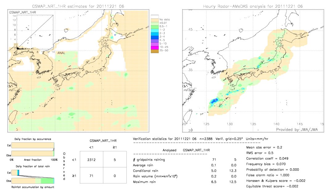 GSMaP NRT validation image.  2011/12/21 06 