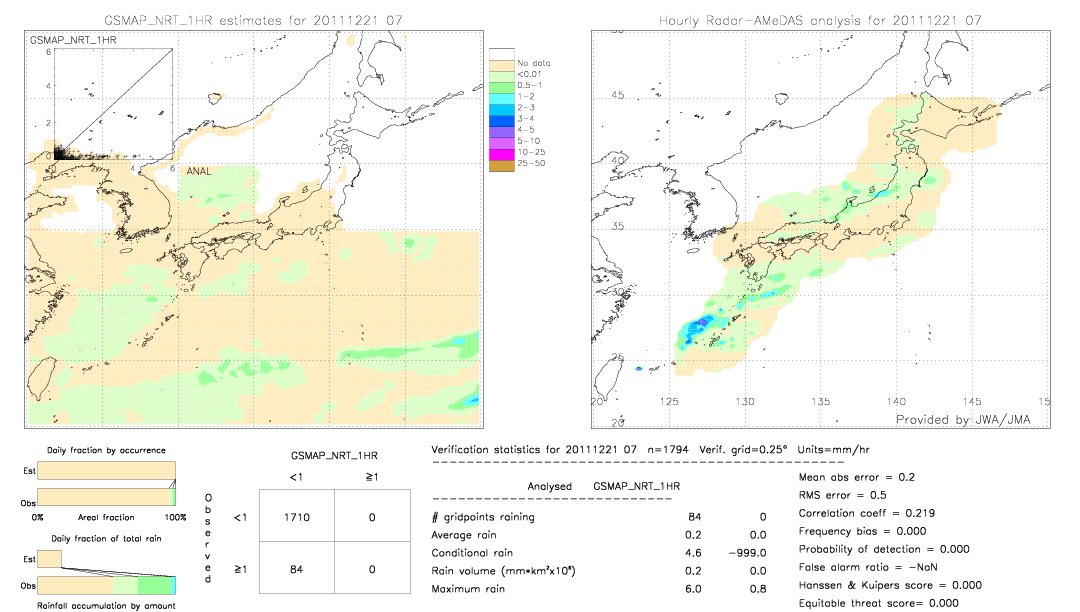 GSMaP NRT validation image.  2011/12/21 07 