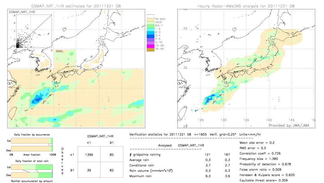 GSMaP NRT validation image.  2011/12/21 08 