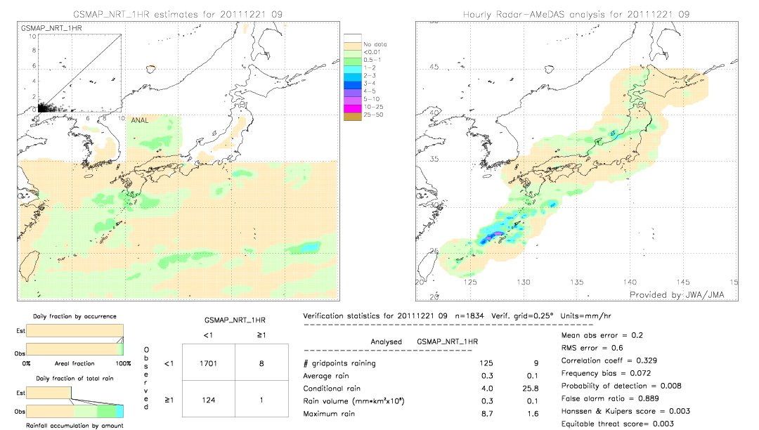 GSMaP NRT validation image.  2011/12/21 09 