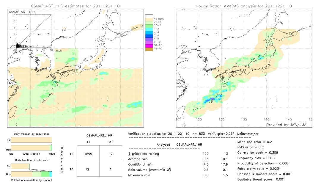 GSMaP NRT validation image.  2011/12/21 10 