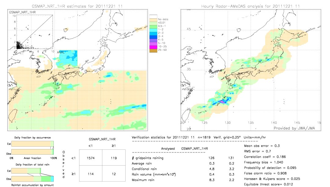 GSMaP NRT validation image.  2011/12/21 11 